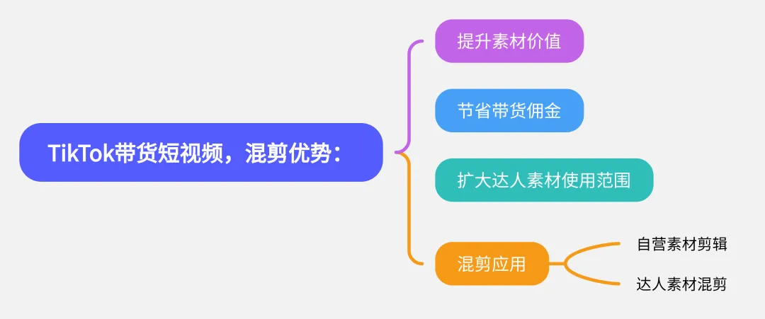 做TikTok短视频带货,为什么要混剪?