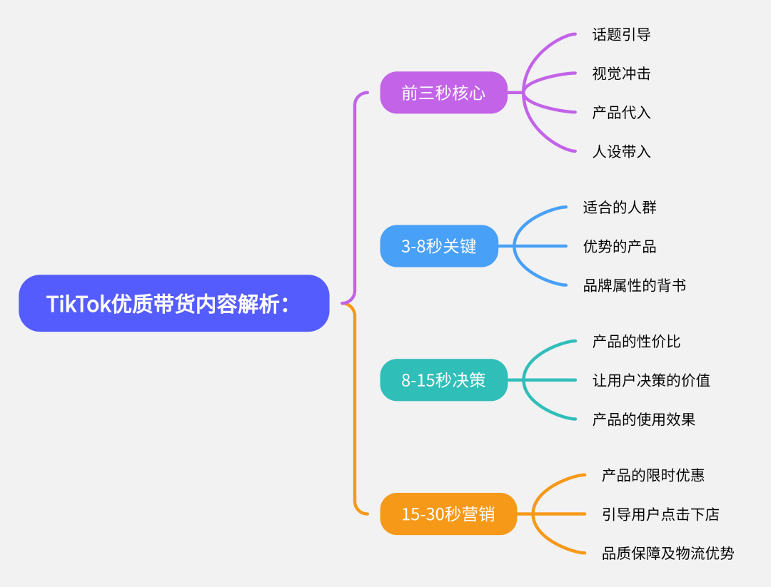 做TikTok短视频带货，为什么要混剪？