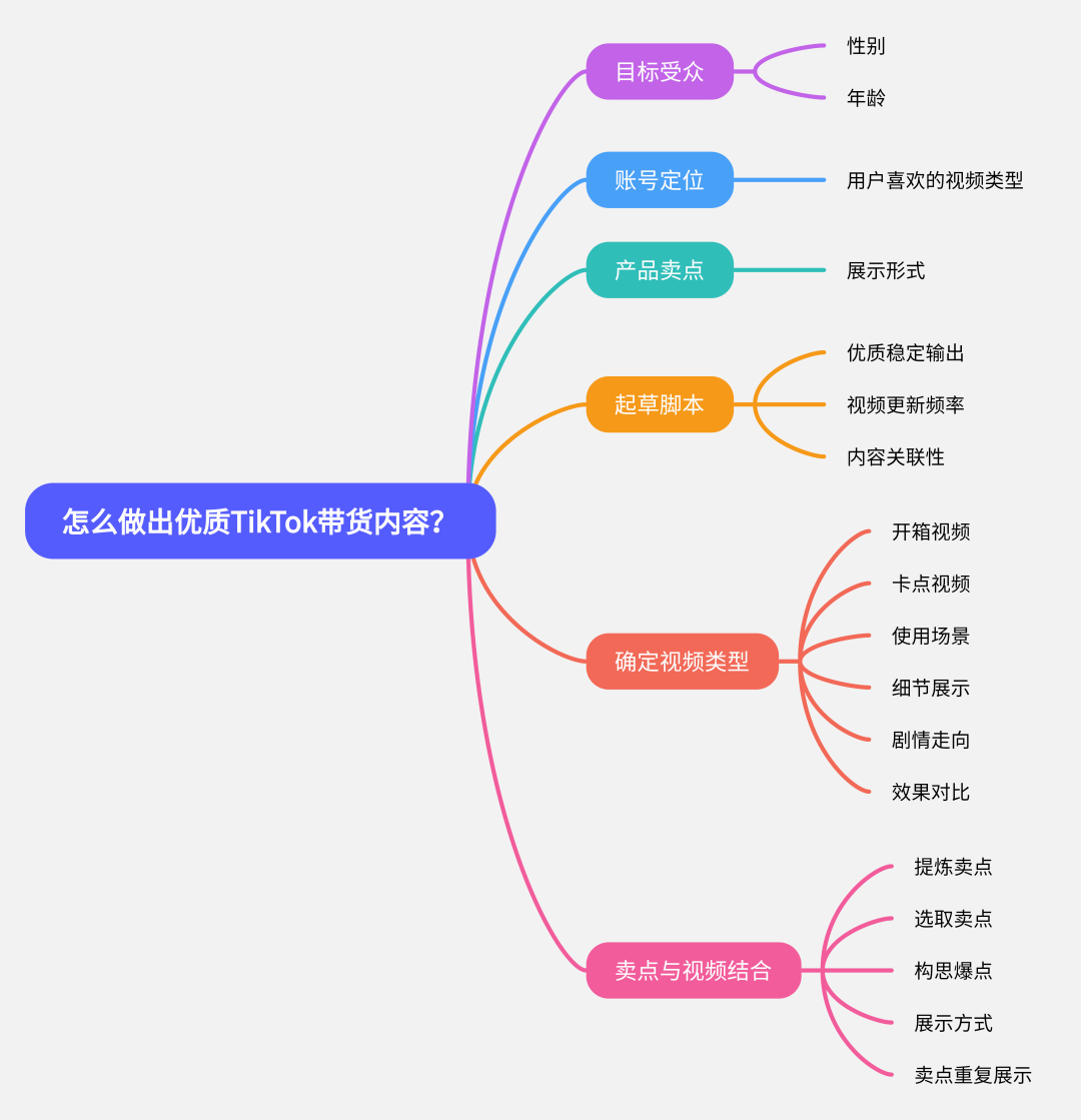 做TikTok短视频带货，为什么要混剪？