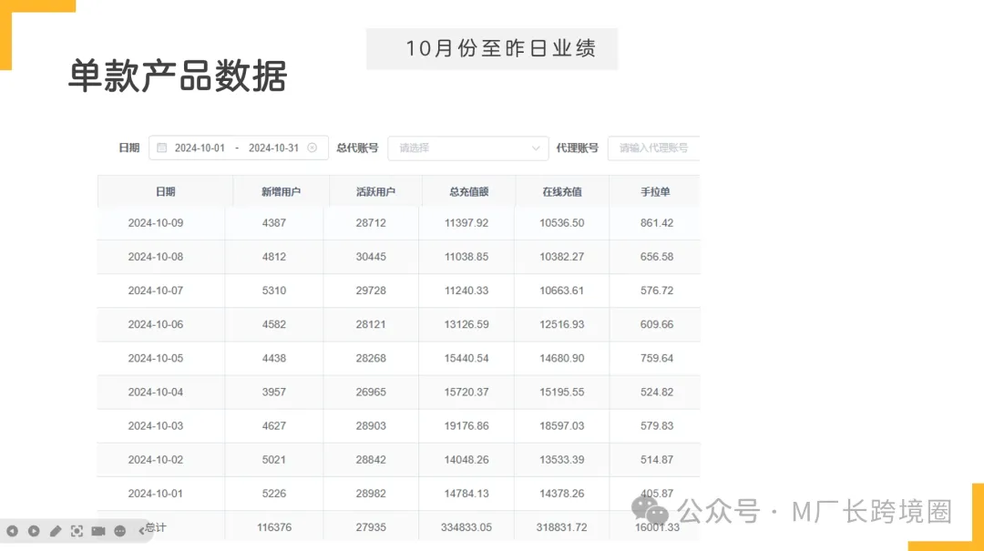 美国游戏,我如何做到40万私域好友?