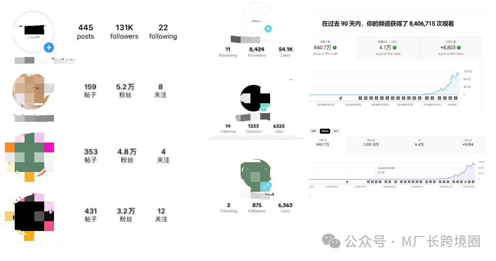 INS外贸获客,我如何做到月询盘量破千?