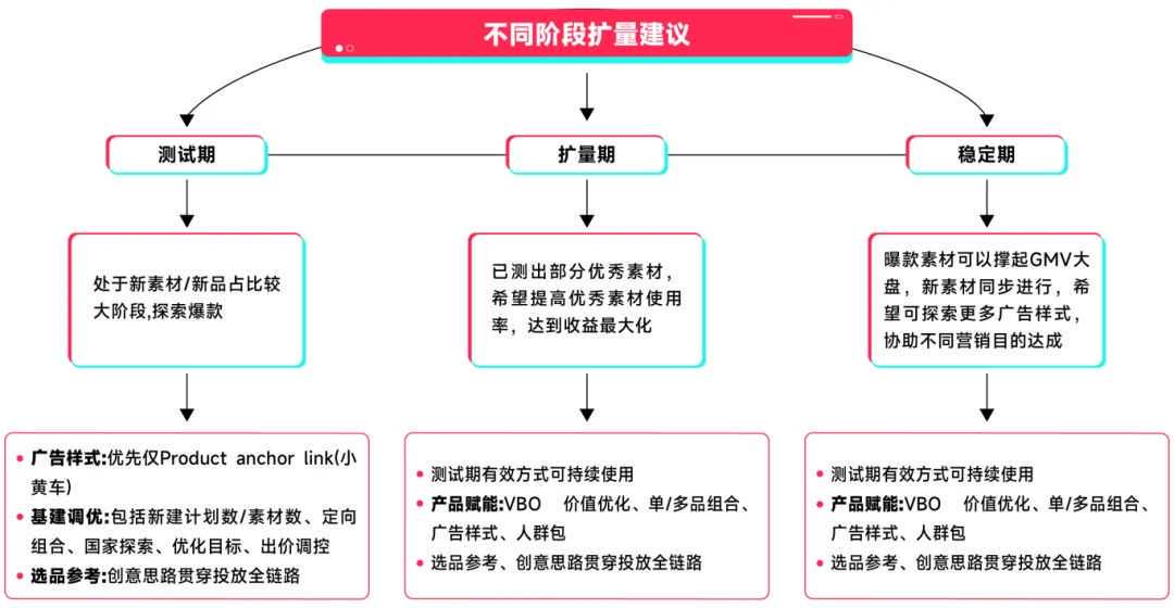 黑五实战｜一文看懂如何有效提升直播间效率