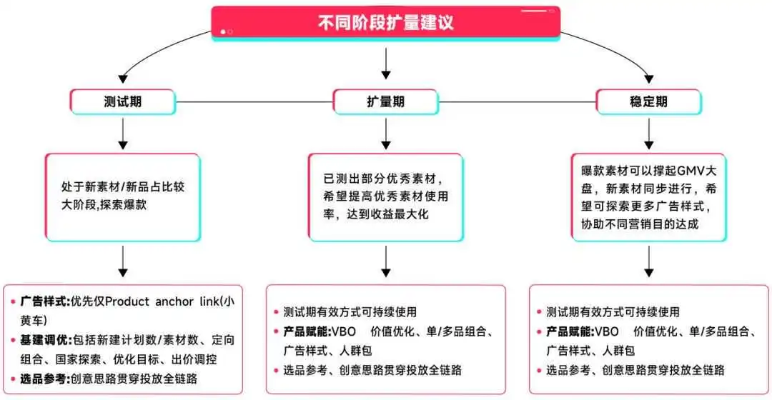 黑五实战|一文看懂如何有效提升直播间效率