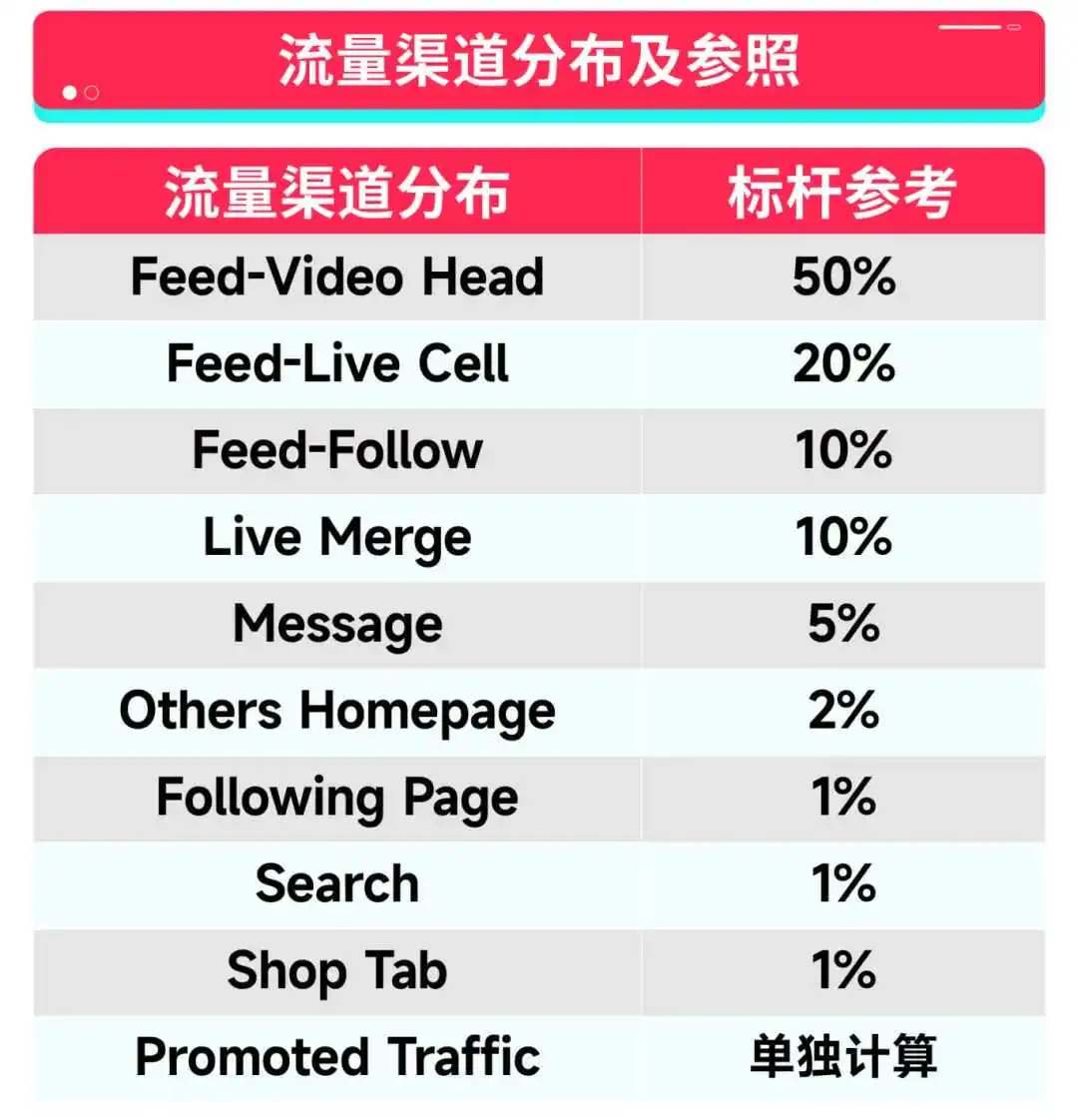 黑五实战|一文看懂如何有效提升直播间效率