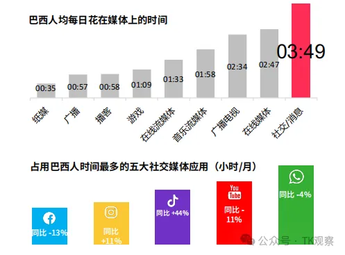 海外版快手抢滩巴西,25年拉美电商竞争加速