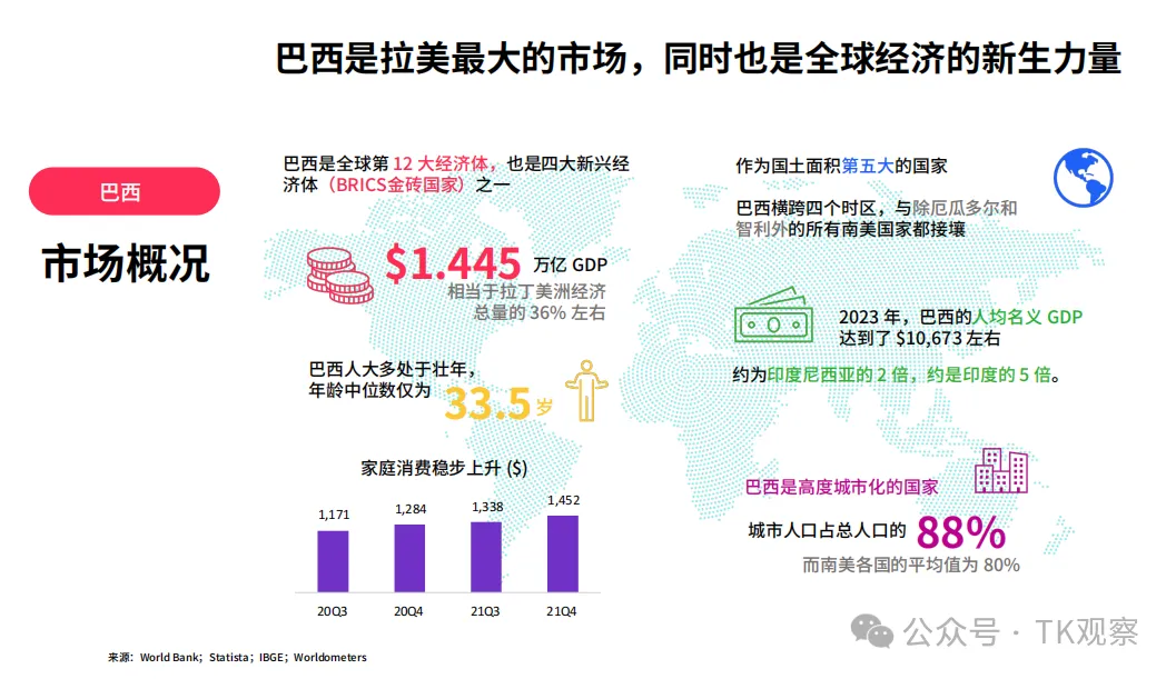 海外版快手抢滩巴西,25年拉美电商竞争加速