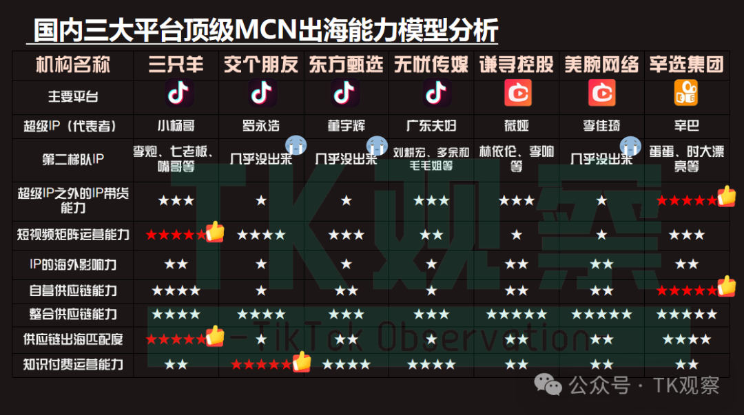 海外版快手抢滩巴西，25年拉美电商竞争加速