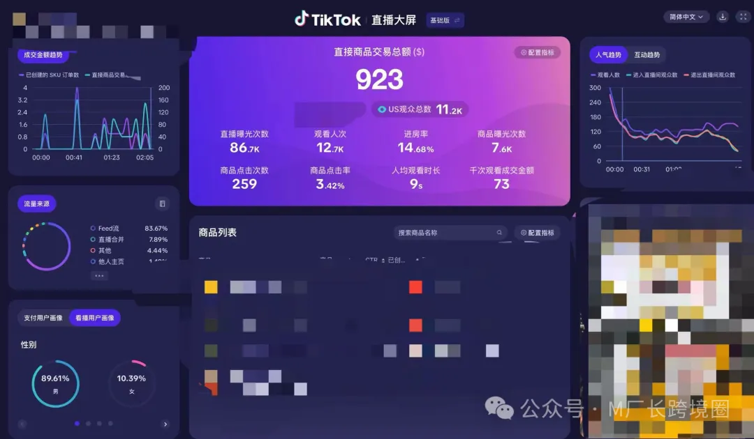 TikTok美区直播,我如何做到日出3万刀?