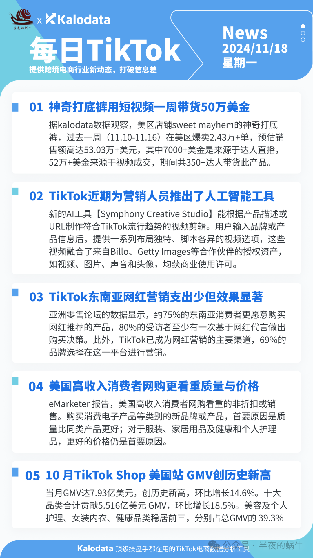 【TikTok日报24/11/18】TikTok AI营销工具！TikTok Shop美国站GMV新高！📢🚀🔥🌿