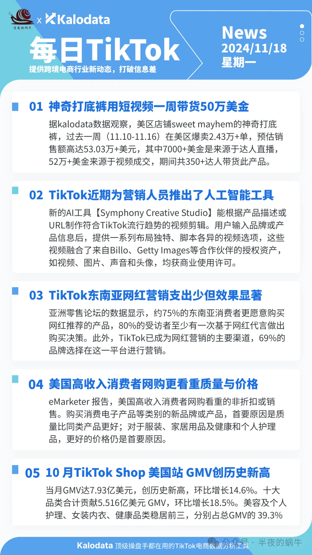 【TikTok日报24/11/18】TikTok AI营销工具!TikTok Shop美国站GMV新高!📢🚀🔥🌿