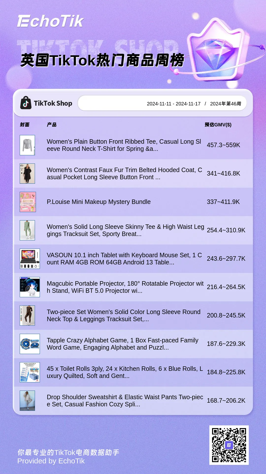 2024年TikTok Shop 最新5大热门周榜