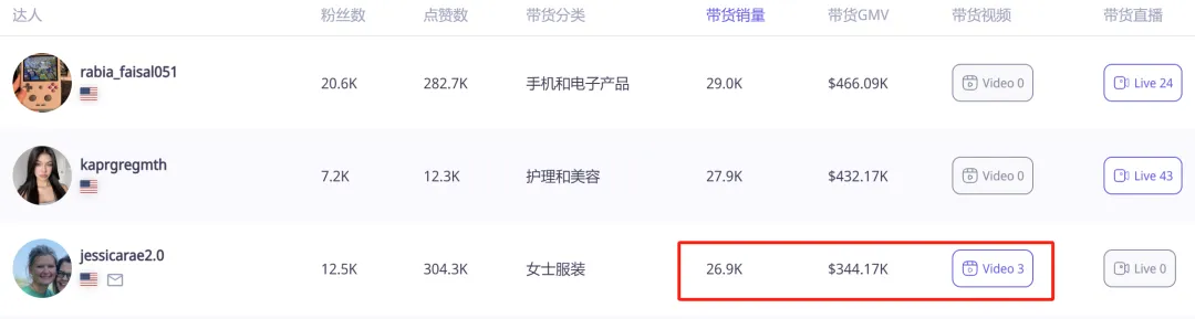 TikTok 3C类目怎么做？一条充电线，如何卖出400000单？