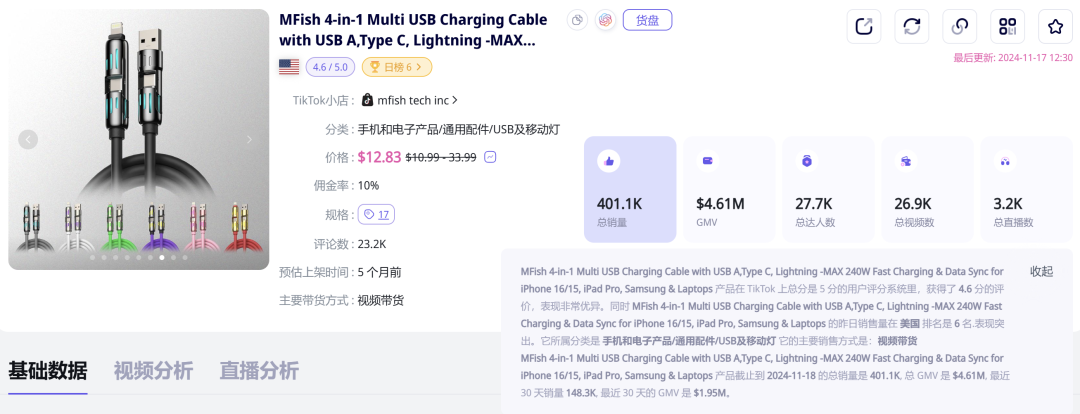 TikTok 3C类目怎么做？一条充电线，如何卖出400000单？