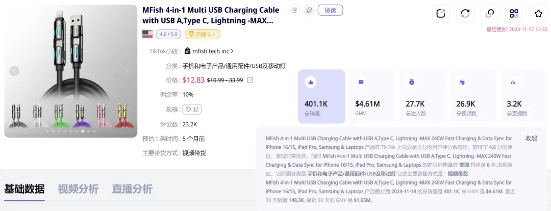 TikTok 3C类目怎么做？一条充电线，如何卖出400000单？