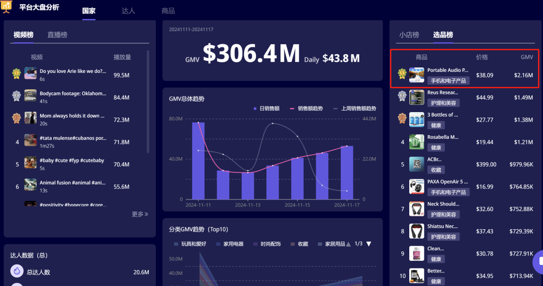 TikTok 3C类目怎么做？一条充电线，如何卖出400000单？