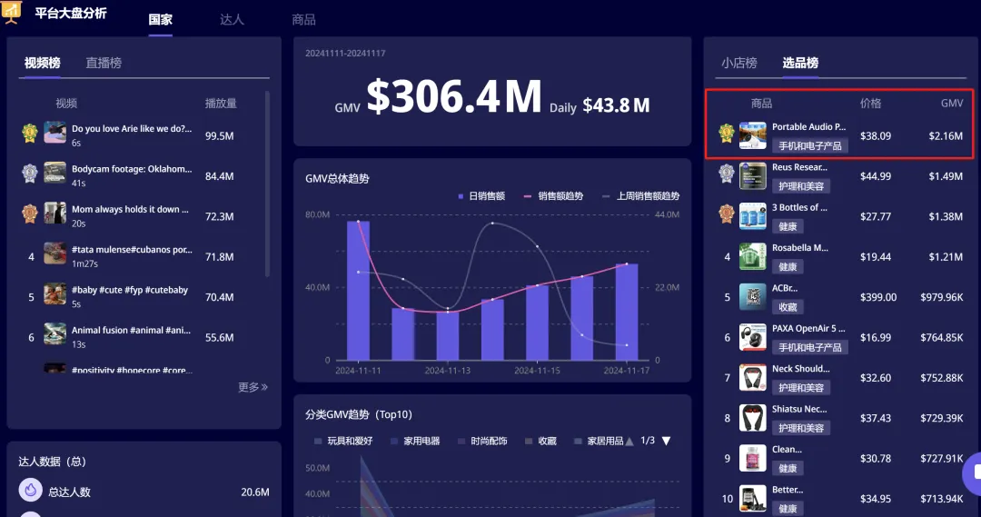 TikTok 3C类目怎么做？一条充电线，如何卖出400000单？