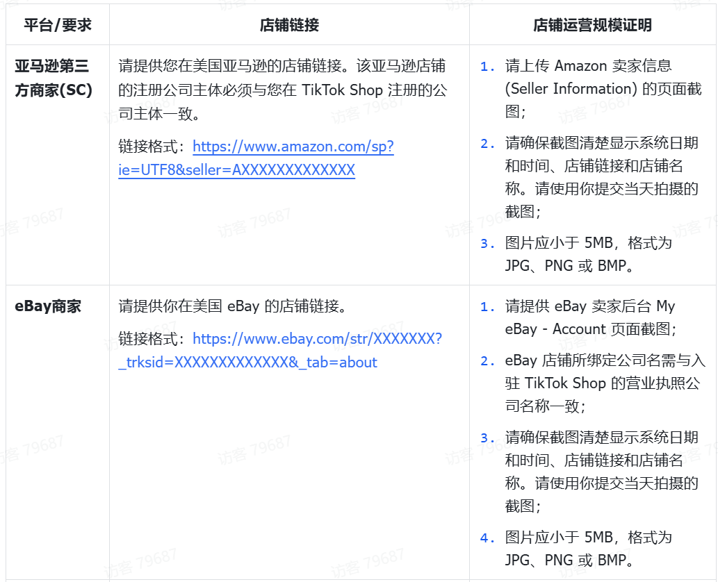 TikTok Shop跨境商家CCCU最新入驻指南(中国内地主体&中国香港主体)