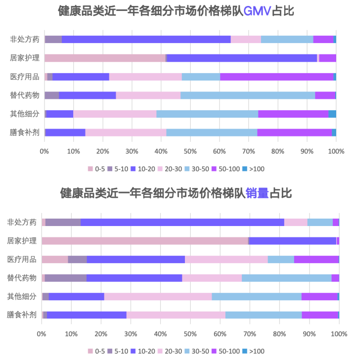 欧美站点｜TikTok Shop 健康类目市场分析报告（2023-2024）—— EchoTik