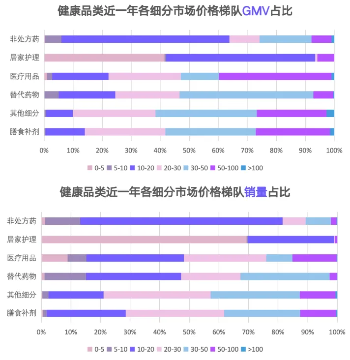 欧美站点|TikTok Shop 健康类目市场分析报告(2023-2024)—— EchoTik