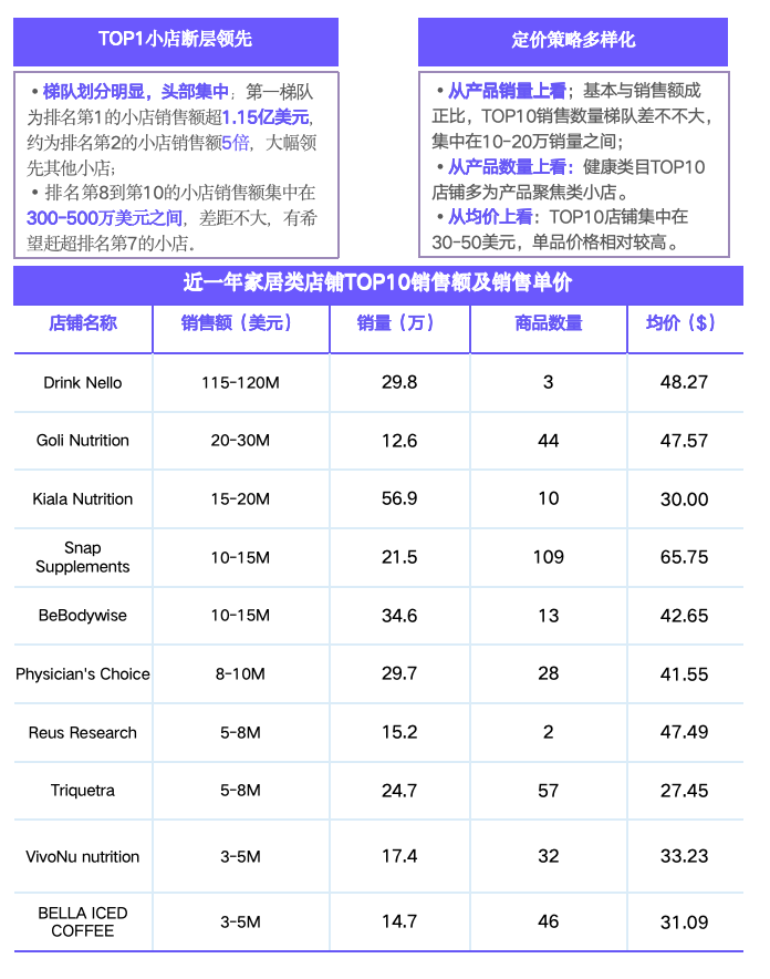 欧美站点｜TikTok Shop 健康类目市场分析报告（2023-2024）—— EchoTik