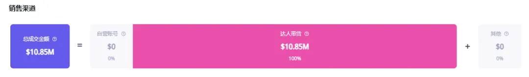 海外红人营销 | 靠红人带货突破千万销售额的保健品,今年能成为黑五黑马吗?