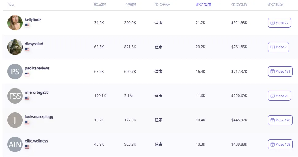 海外红人营销 | 靠红人带货突破千万销售额的保健品,今年能成为黑五黑马吗?
