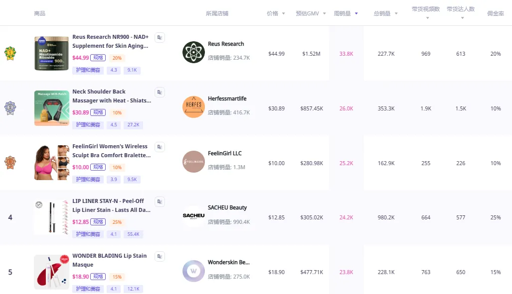 海外红人营销 | 靠红人带货突破千万销售额的保健品,今年能成为黑五黑马吗?
