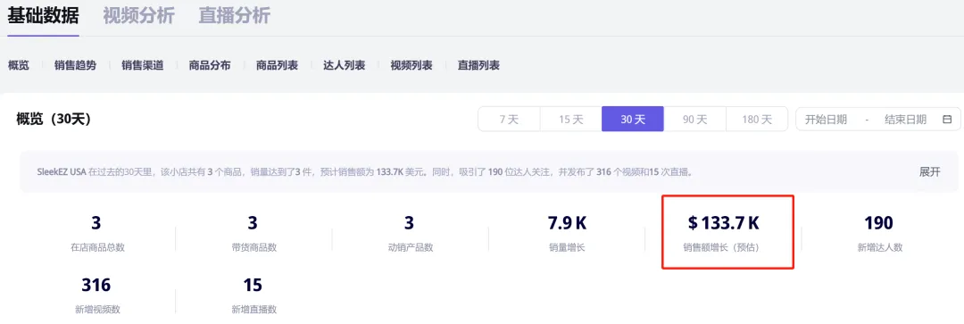 【美区TikTok宠物前1-5名爆品解析】从选品、定价、短视频、直播、商品卡流量等全方位探讨......