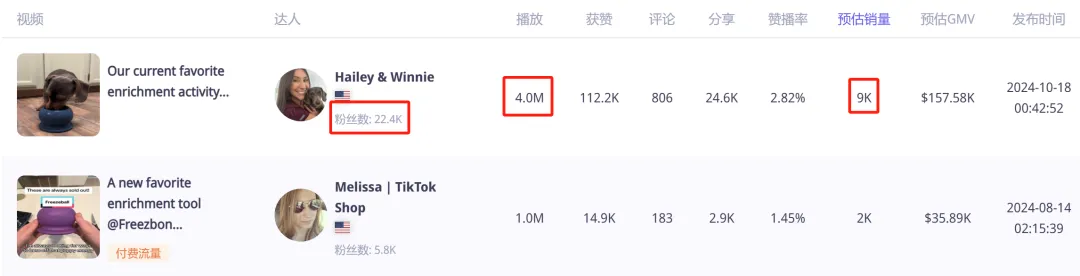 【美区TikTok宠物前1-5名爆品解析】从选品、定价、短视频、直播、商品卡流量等全方位探讨......