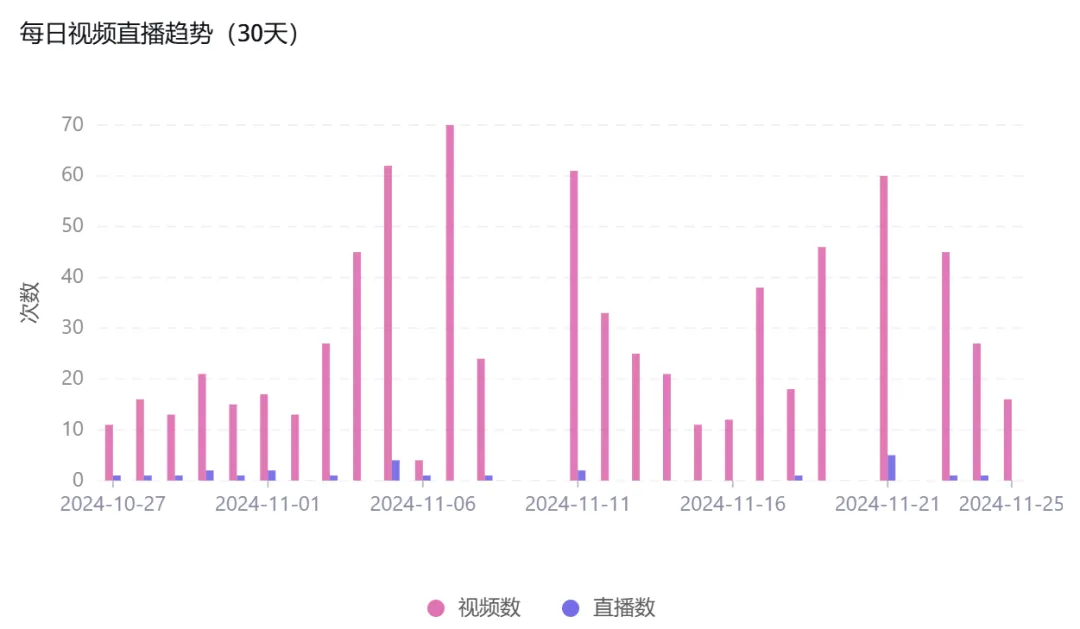 【美区TikTok宠物前1-5名爆品解析】从选品、定价、短视频、直播、商品卡流量等全方位探讨......