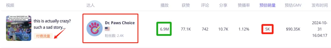 【美区TikTok宠物前1-5名爆品解析】从选品、定价、短视频、直播、商品卡流量等全方位探讨......