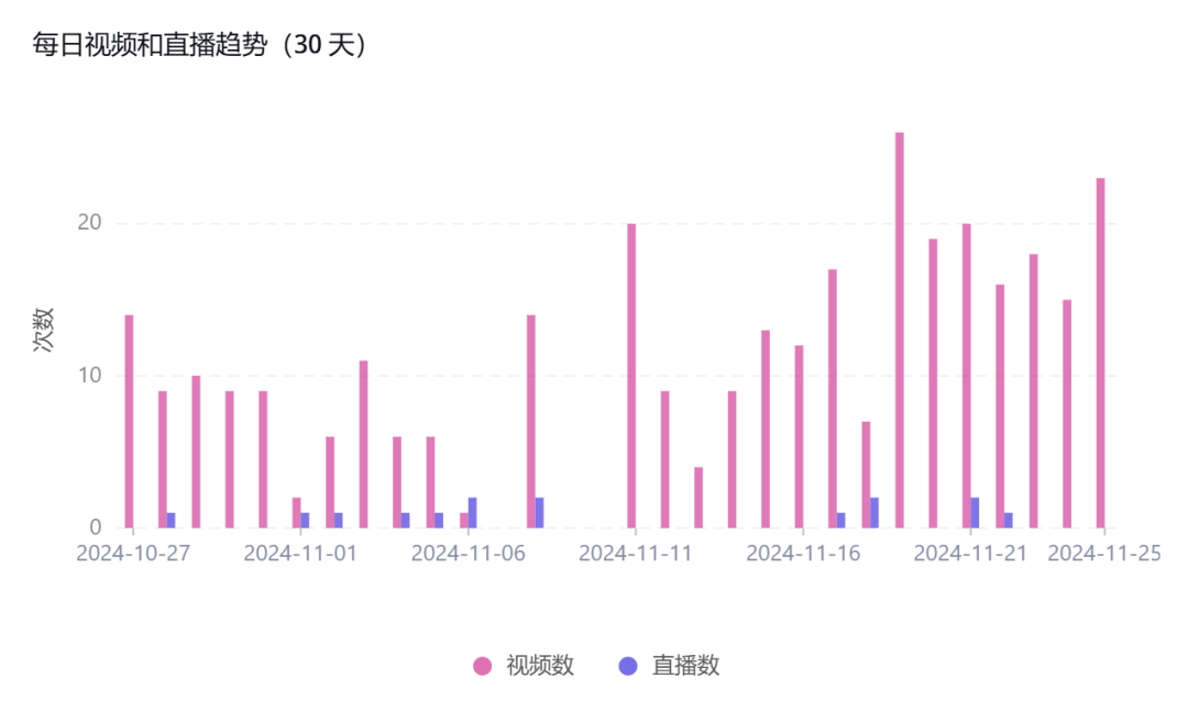 【美区TikTok宠物前1-5名爆品解析】从选品、定价、短视频、直播、商品卡流量等全方位探讨......