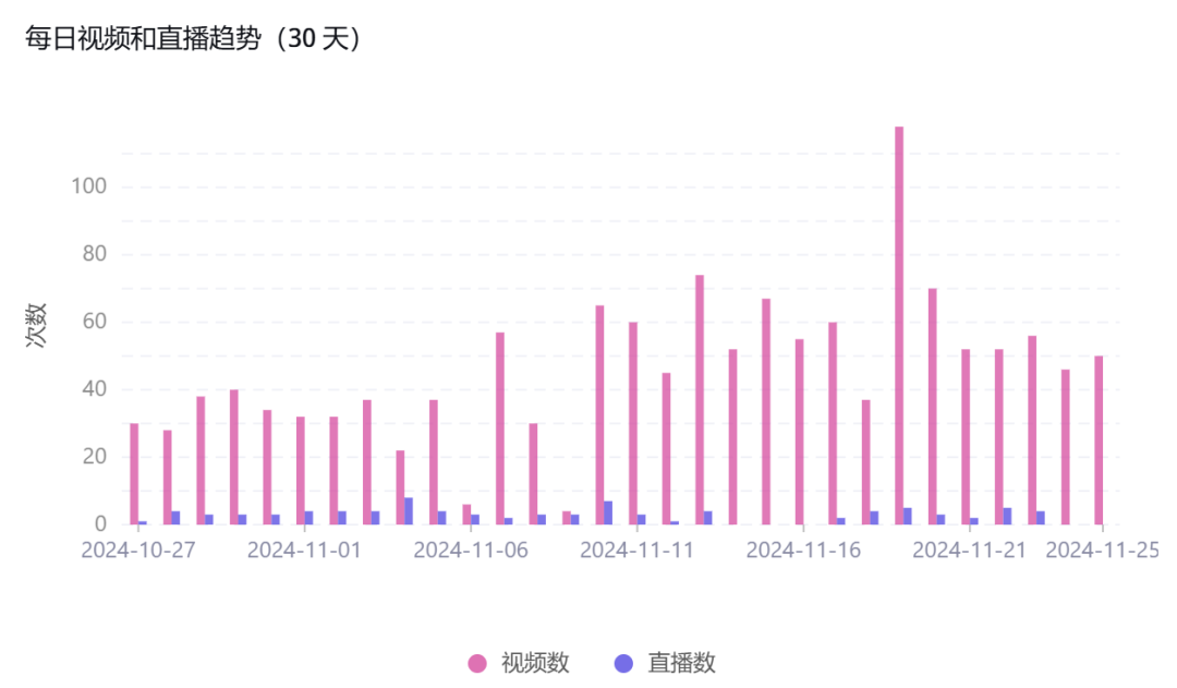 【美区TikTok宠物前1-5名爆品解析】从选品、定价、短视频、直播、商品卡流量等全方位探讨......