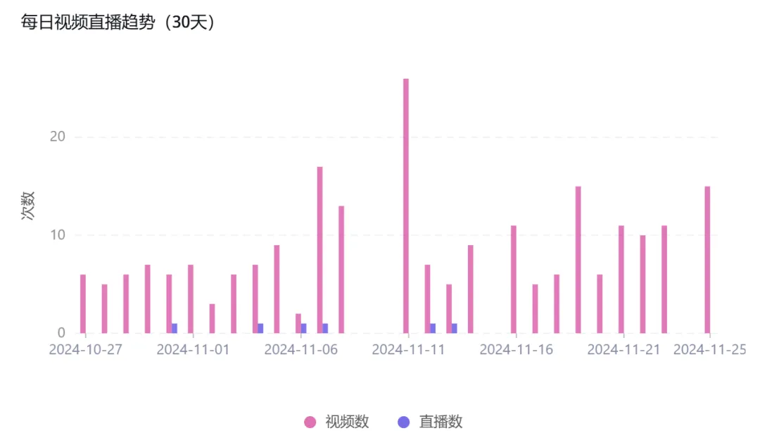 【美区TikTok宠物前1-5名爆品解析】从选品、定价、短视频、直播、商品卡流量等全方位探讨......