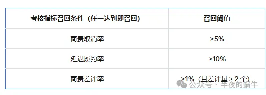 TIKTOK Shop美区 跨境卖家新店铺考察期介绍(美国)