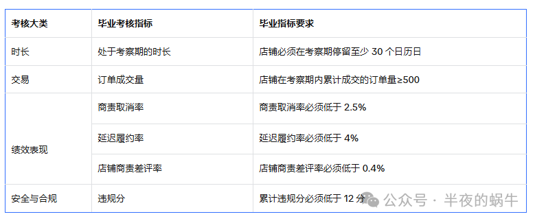 TIKTOK Shop美区 跨境卖家新店铺考察期介绍（美国）