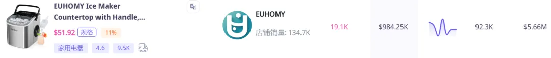 如何打爆美区TikTok家电类目?封袋机、蒸汽拖把、制冰机、电动清洁刷、无绳吸尘器...