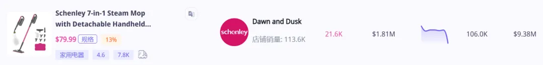 如何打爆美区TikTok家电类目?封袋机、蒸汽拖把、制冰机、电动清洁刷、无绳吸尘器...