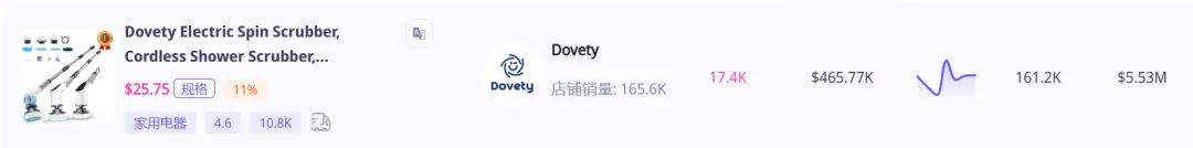如何打爆美区TikTok家电类目?封袋机、蒸汽拖把、制冰机、电动清洁刷、无绳吸尘器...