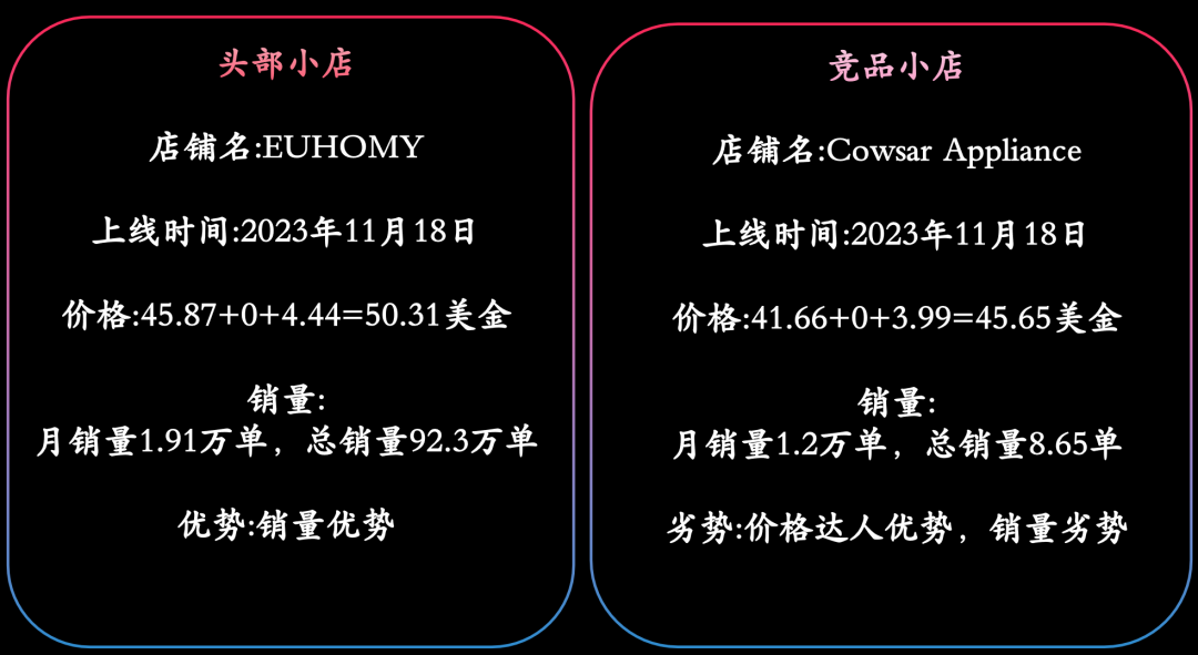 如何打爆美区TikTok家电类目？封袋机、蒸汽拖把、制冰机、电动清洁刷、无绳吸尘器...