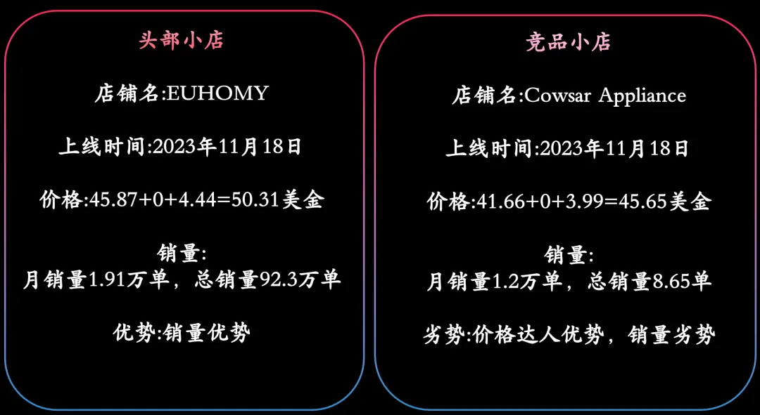 如何打爆美区TikTok家电类目?封袋机、蒸汽拖把、制冰机、电动清洁刷、无绳吸尘器...