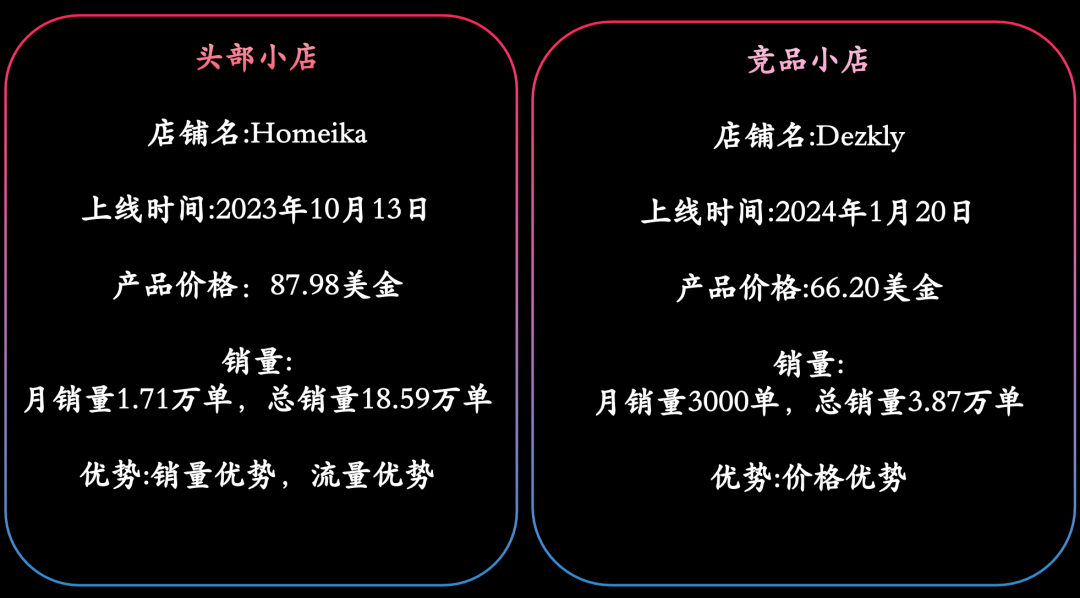 如何打爆美区TikTok家电类目？封袋机、蒸汽拖把、制冰机、电动清洁刷、无绳吸尘器...