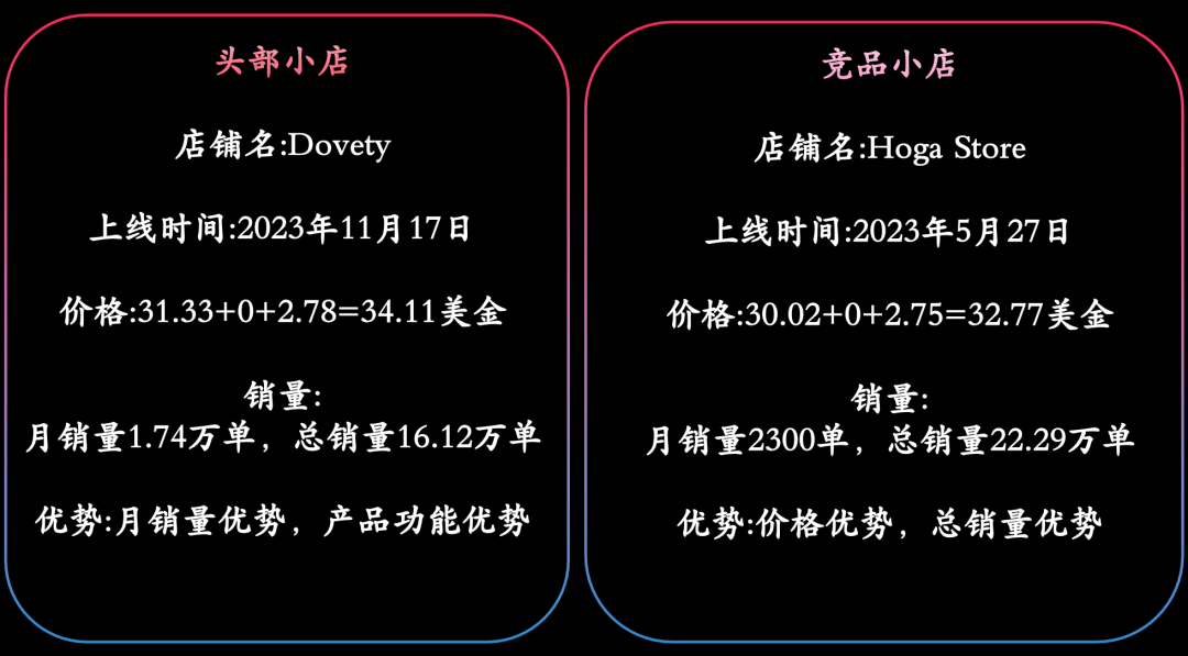 如何打爆美区TikTok家电类目？封袋机、蒸汽拖把、制冰机、电动清洁刷、无绳吸尘器...