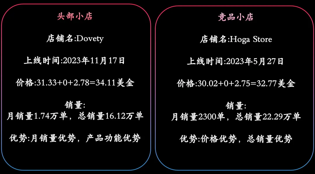 如何打爆美区TikTok家电类目?封袋机、蒸汽拖把、制冰机、电动清洁刷、无绳吸尘器...