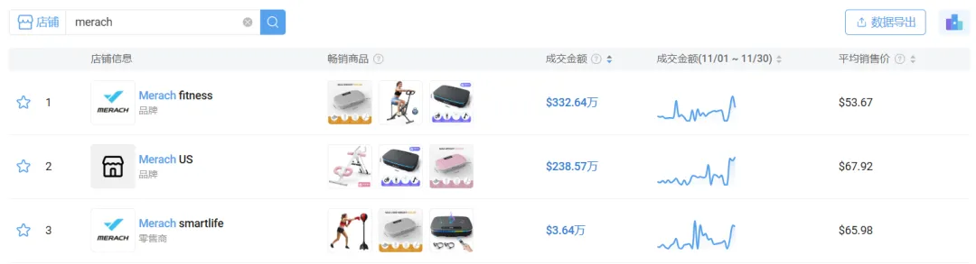 从阿里辞职,他在TikTok卖健身器材,单月营收破574万美金
