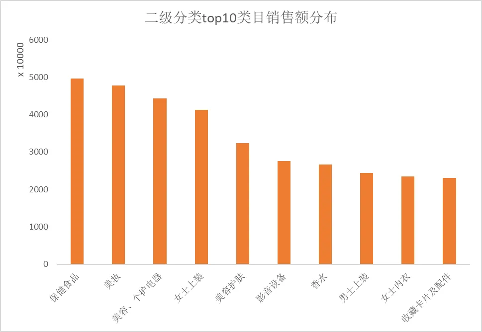 特朗普上任,TikTok Shop美区上天!黑五单日破亿美金,头部大卖榜单出炉
