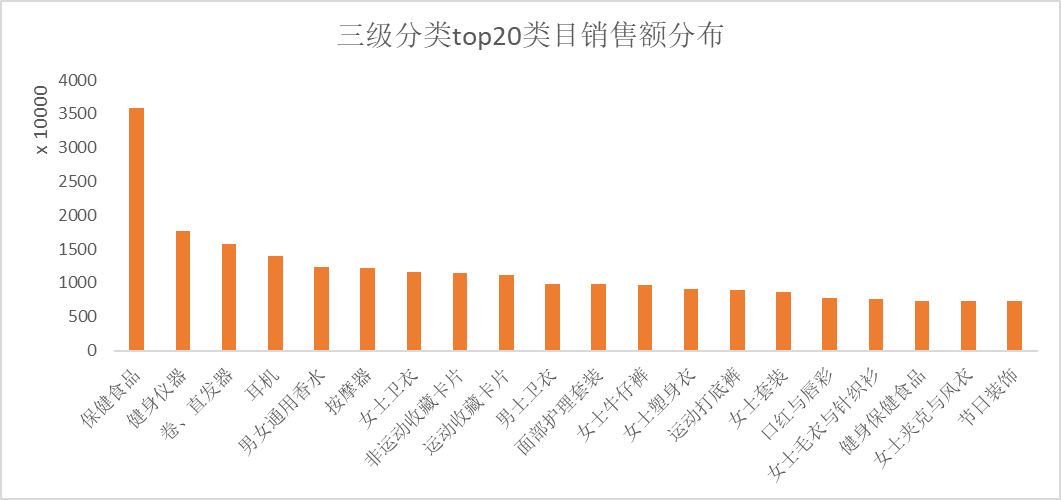 特朗普上任，TikTok Shop美区上天！黑五单日破亿美金，头部大卖榜单出炉