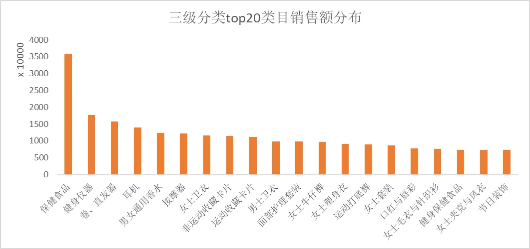 特朗普上任,TikTok Shop美区上天!黑五单日破亿美金,头部大卖榜单出炉