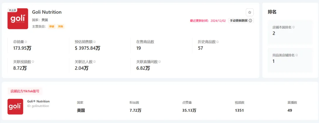 特朗普上任,TikTok Shop美区上天!黑五单日破亿美金,头部大卖榜单出炉