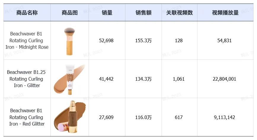 特朗普上任,TikTok Shop美区上天!黑五单日破亿美金,头部大卖榜单出炉